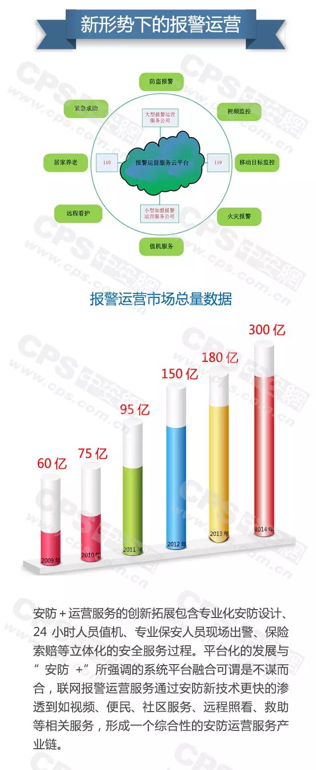 新形勢(shì)下的報(bào)警運(yùn)營-弱電工程 20160607101908_77009_結(jié)果.jpg