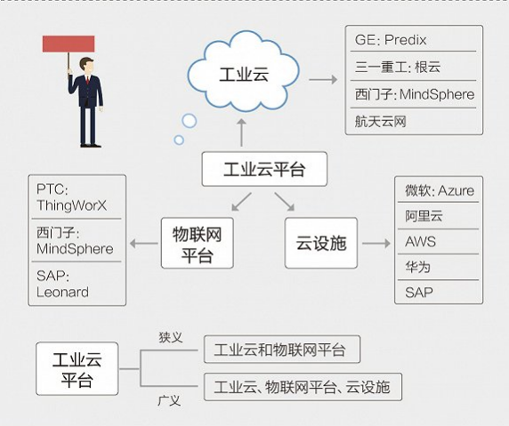 系統集成 21.png