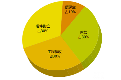 資金安排情況-系統(tǒng)集成 30-1.png