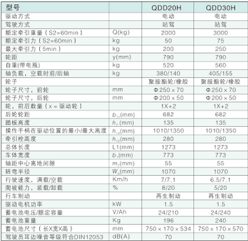 西林站駕式牽引車QDD20H/QDD30H(圖1) 西林站駕式牽引車QDD20H/QDD30H(圖1)